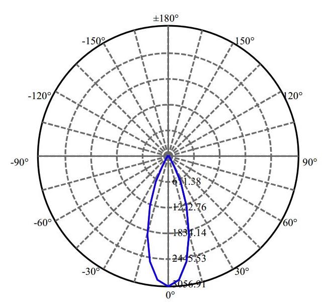 Nata Lighting Company Limited -  SLM 1202 G7N 1-1062-N